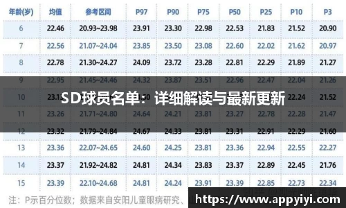 SD球员名单：详细解读与最新更新